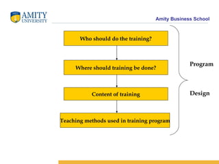 Channel Management | PPT