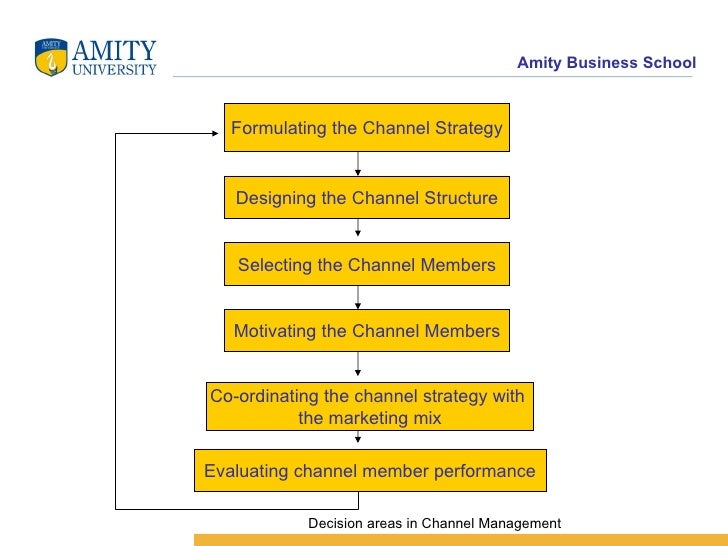 channel management