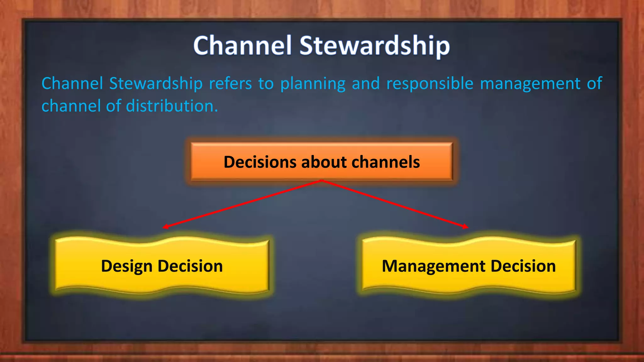 Channel Stewardship refers to planning and responsible management of
channel of distribution.
Decisions about channels
Design Decision Management Decision