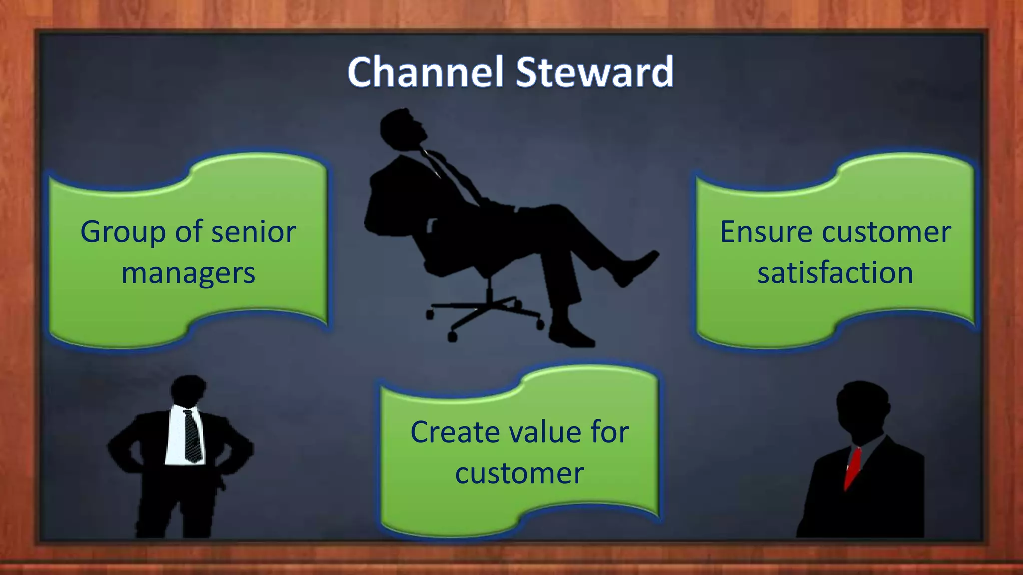 Group of senior
managers
Ensure customer
satisfaction
Create value for
customer