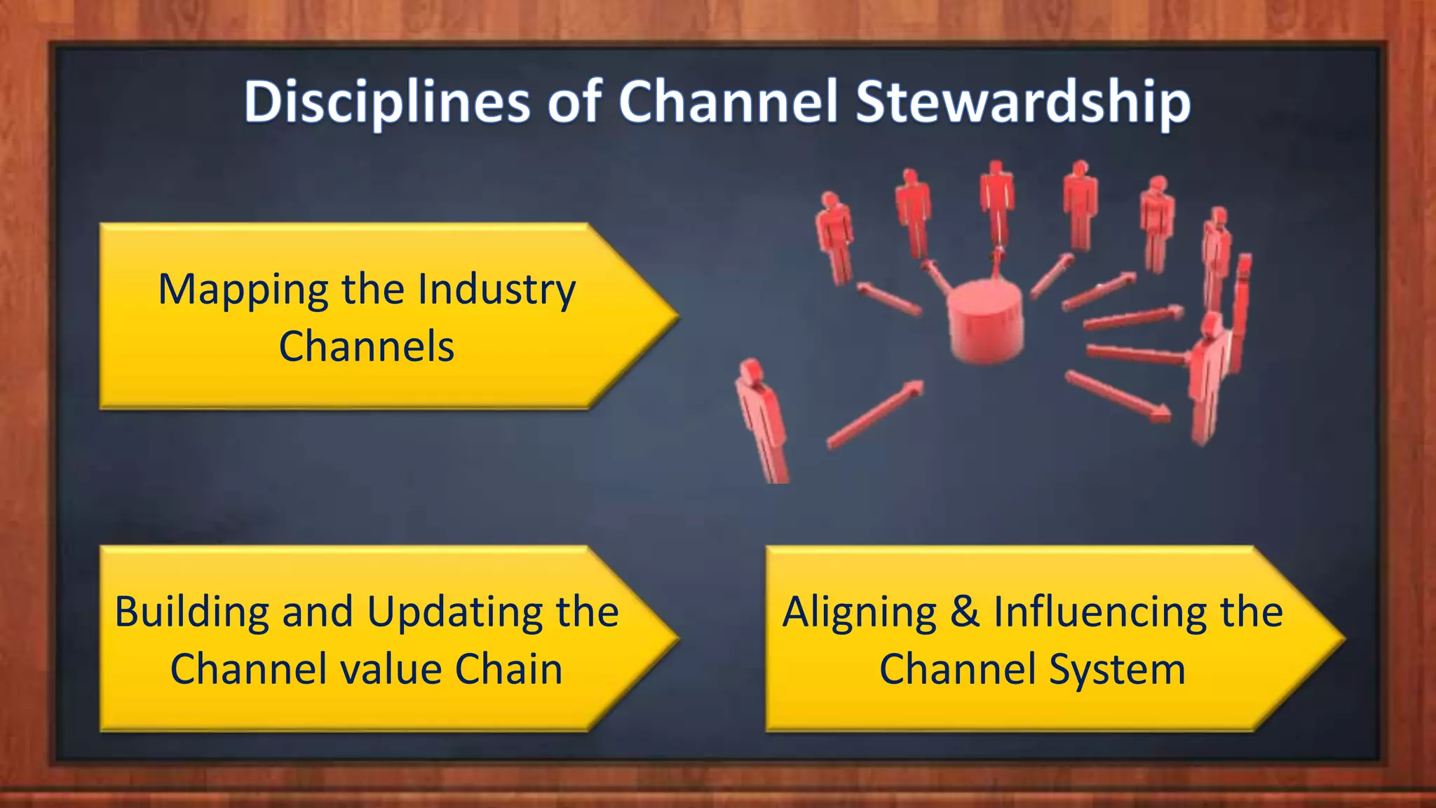 Mapping the Industry
Channels
Building and Updating the
Channel value Chain
Aligning & Influencing the
Channel System
