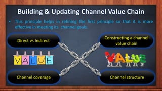 Channel management | PPTX