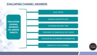 EVALUATING CHANNEL MEMBERS
SALES QUOTA
AVERAGE INVENTORY LEVEL
CUSTOMER DELIVERY TIME
TREATMENT OF DAMEGED & LOST GOODS
SERVICES TO THE CUSTOMER
COOPERATION TO COMPANY IN PROMOTION
EVALUATING
CHANNEL
MEMBERS
ON AGREED
TARGETS
 