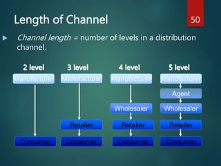 channel management.pptx.ppt
