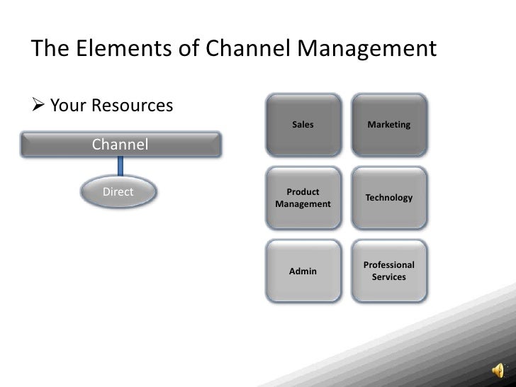 Channel Management Basics