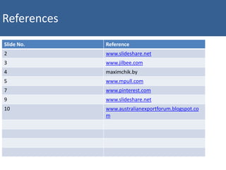 Slide No. Reference
2 www.slideshare.net
3 www.jilbee.com
4 maximchik.by
5 www.mpull.com
7 www.pinterest.com
9 www.slideshare.net
10 www.australianexportforum.blogspot.co
m
References
 