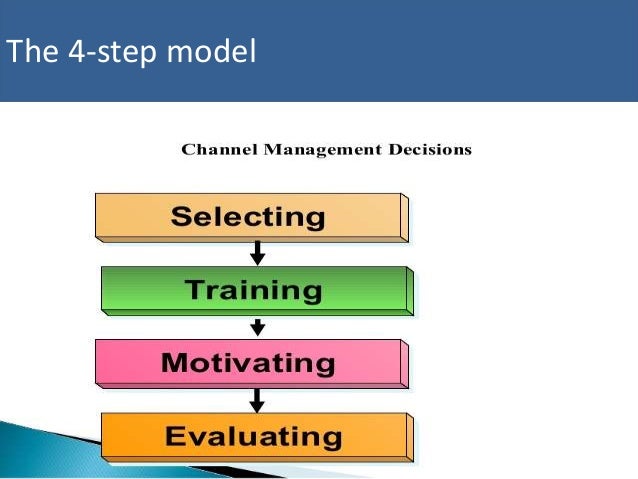 channel management