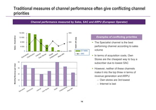 Strategic Channel Management in the telco industry | PDF