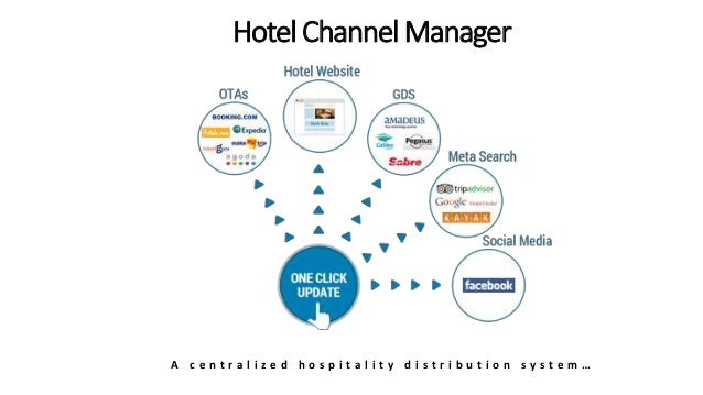 Channel Manager For Hotel