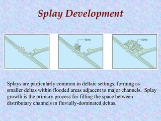 channel margin bars or levees.ppt