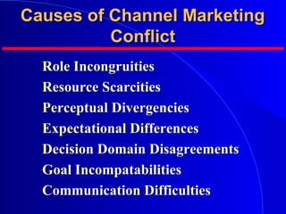 Causes of Channel MarketingCauses of Channel Marketing
ConflictConflict
Role IncongruitiesRole Incongruities
Resource ScarcitiesResource Scarcities
Perceptual DivergenciesPerceptual Divergencies
Expectational DifferencesExpectational Differences
Decision Domain DisagreementsDecision Domain Disagreements
Goal IncompatabilitiesGoal Incompatabilities
Communication DifficultiesCommunication Difficulties
 