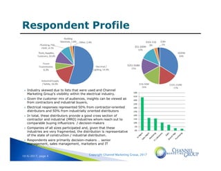 2017 State of eCommerce, Distributor Perspective