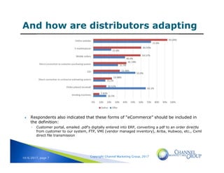 2017 State of eCommerce, Distributor Perspective