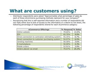 2017 State of eCommerce, Distributor Perspective