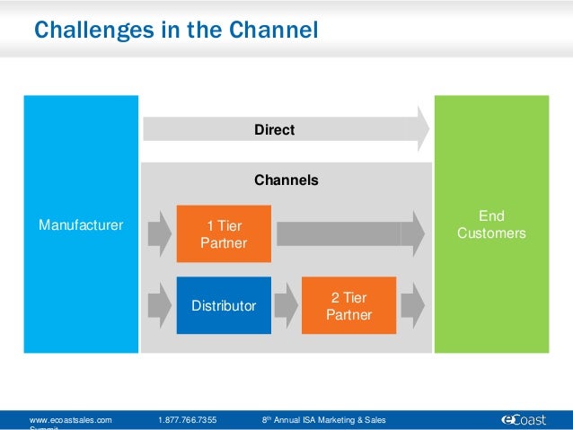 sales channels