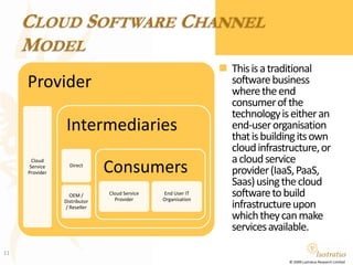 Cloud SoftwareCloud software is off-the-shelf software that can be used to create an internal cloud or in some cases can be used to customize infrastructure services to mould a custom cloud solution.