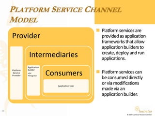 Software ServicesChannel ModelSDRAFT channel model for the software services segment