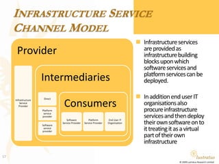 Platform ServicesChannel ModelSDRAFT channel model for the platform services segment