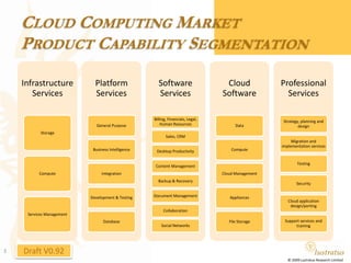 Cloud ComputingDefinitions and technical capability segmentation