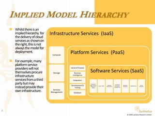 Software ServicesSoftware services are applications or components that can be used as an end application or used as part of a custom solution* These services have been arbitrarily grouped for layout purposes. There is no particular significance to this grouping.
