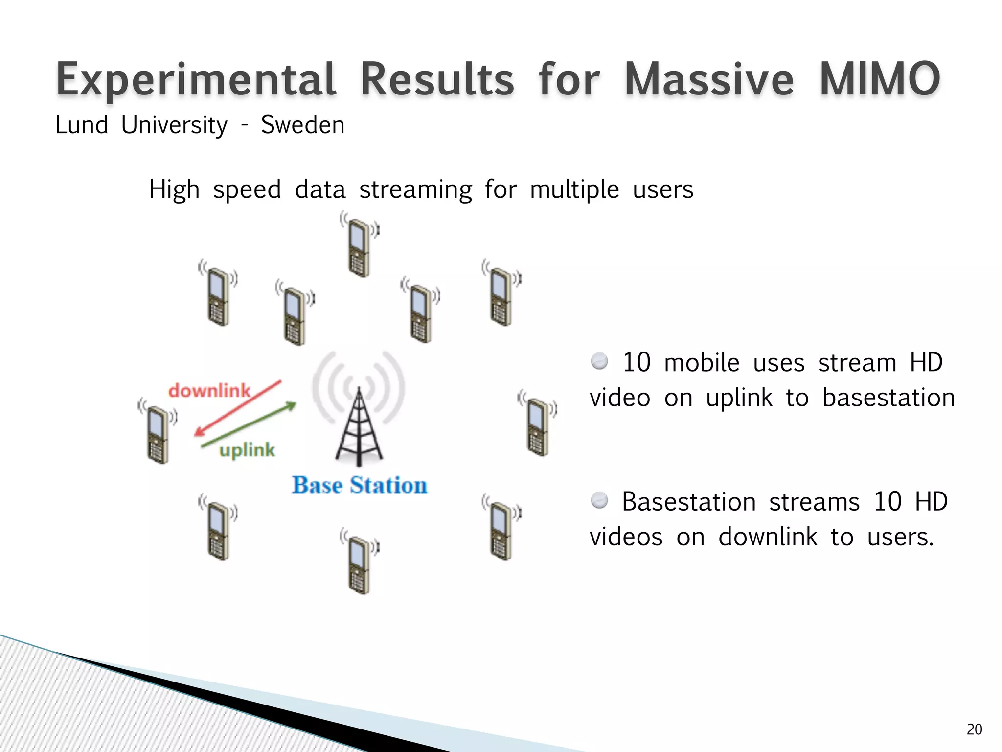 20 
Experimental Results for Massive MIMO 
Lund University - Sweden 
High speed data streaming for multiple users 
10 mobile uses stream HD 
video on uplink to basestation 
Basestation streams 10 HD 
videos on downlink to users. 
 