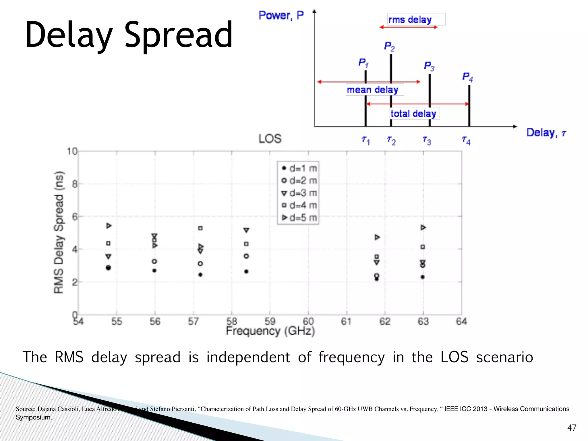47 
Delay Spread 
The RMS delay spread is independent of frequency in the LOS scenario 
Source: Dajana Cassioli, Luca Alfredo Annoni and Stefano Piersanti, “Characterization of Path Loss and Delay Spread of 60-GHz UWB Channels vs. Frequency, “ IEEE ICC 2013 - Wireless Communications 
Symposium. 
 