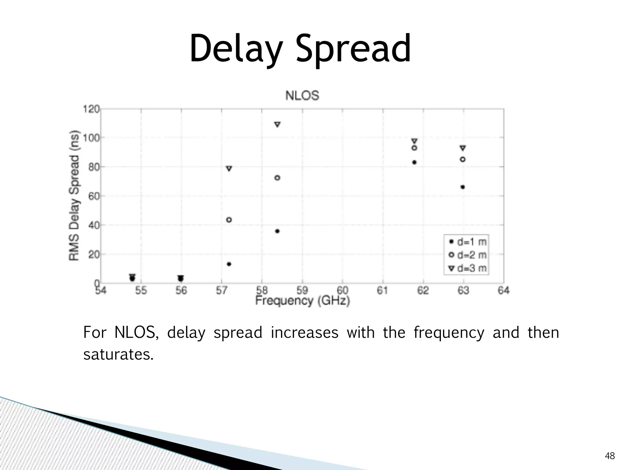 48 
Delay Spread 
For NLOS, delay spread increases with the frequency and then 
saturates. 
 