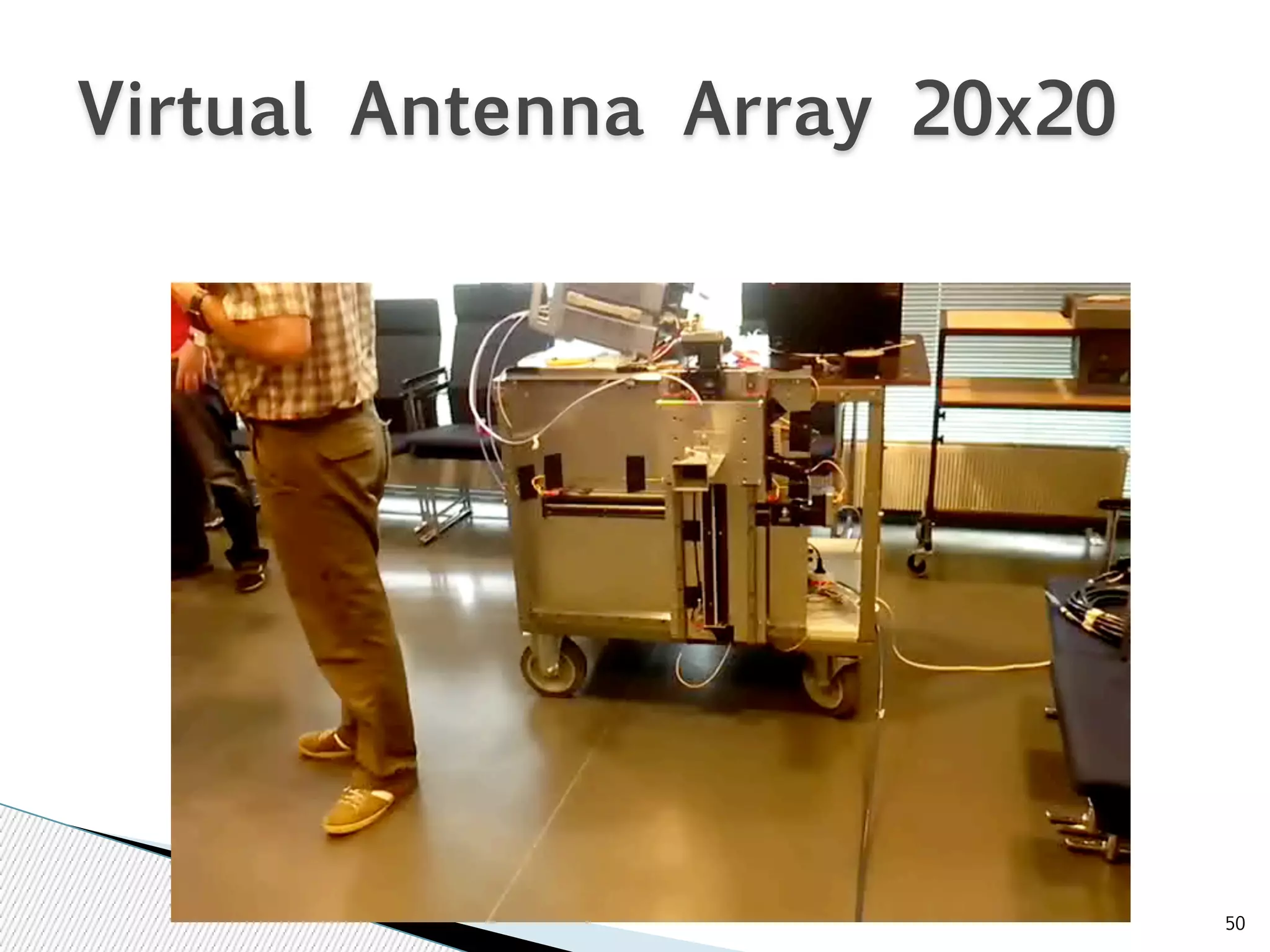 50 
Virtual Antenna Array 20x20 
 