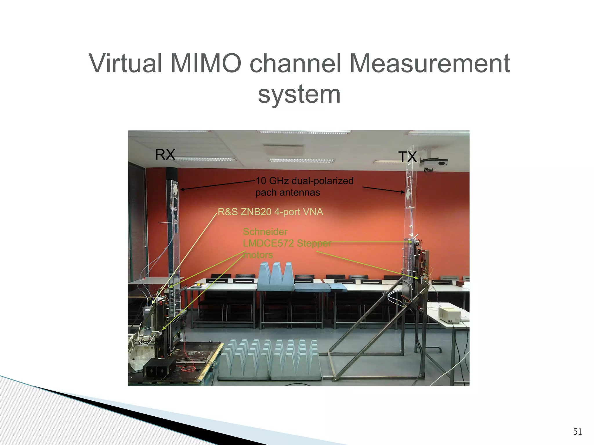 51 
Virtual MIMO channel Measurement 
system 
RX TX 
10 GHz dual-polarized 
pach antennas 
R&S ZNB20 4-port VNA 
Schneider 
LMDCE572 Stepper 
motors 
 