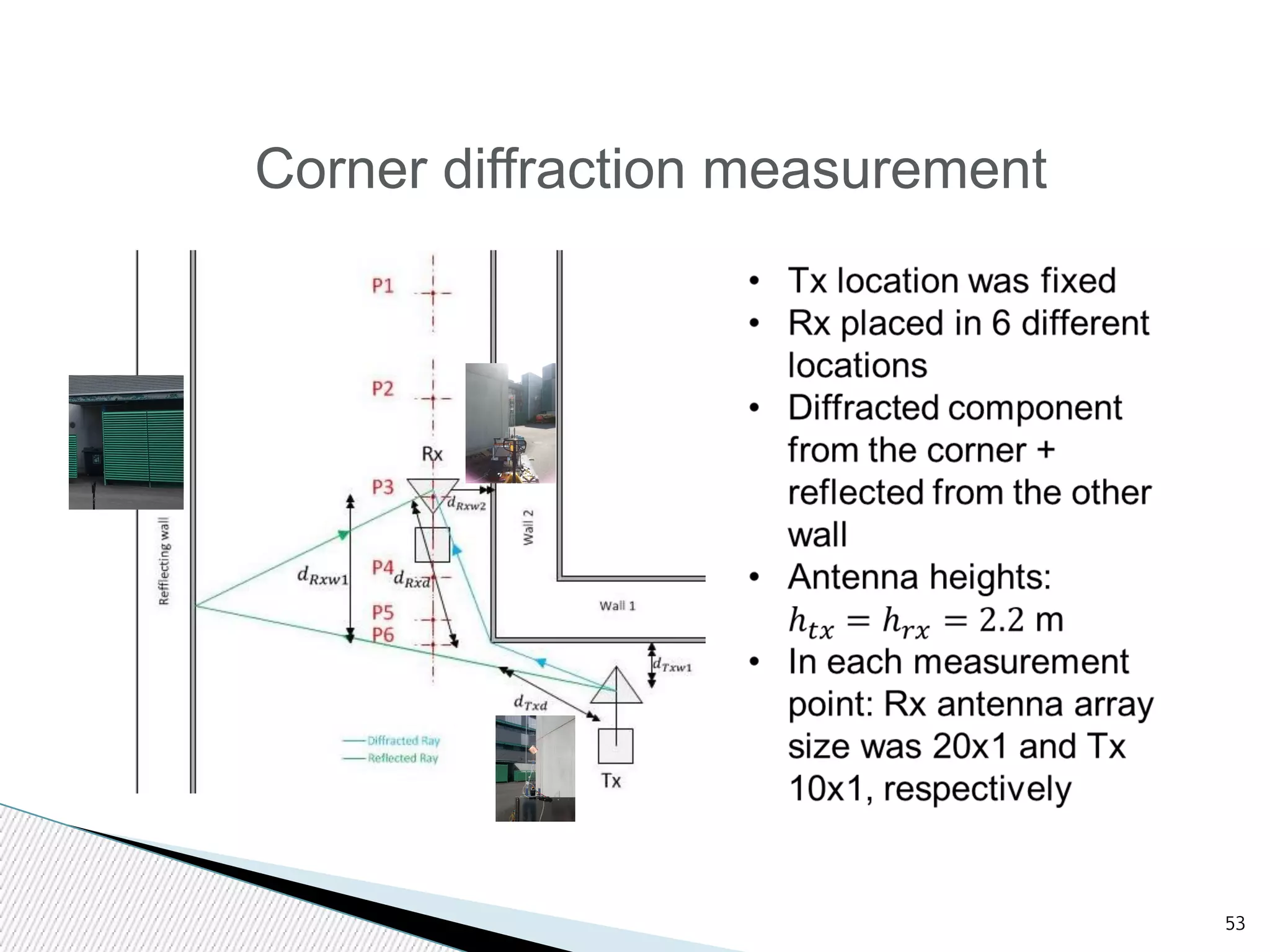 53 
Corner diffraction measurement 
 