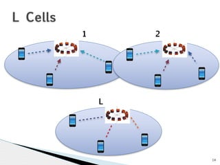 14 
L Cells 
1 2 
L 
 