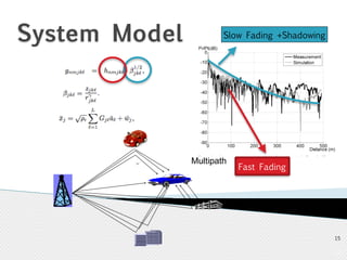 System Model 
15 
x 
S3 Multipath 
h n 
15 
Slow Fading +Shadowing 
Fast Fading 
 
