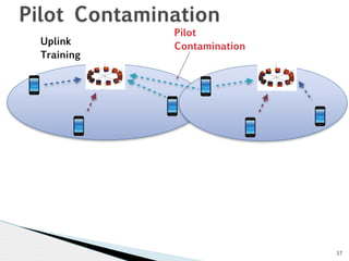 17 
Pilot Contamination 
Uplink 
Training 
Pilot 
Contamination 
 