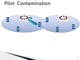 18 
Pilot Contamination 
 