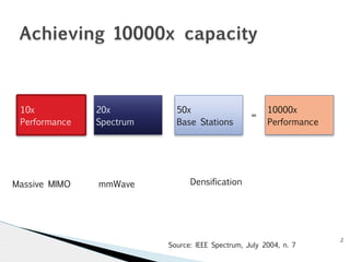 Achieving 10000x capacity 
Source: IEEE Spectrum, July 2004, n. 7 2 
10x 
Performance 
20x 
Spectrum 
50x 
Base Stations = 10000x 
Performance 
Massive MIMO mmWave Densification 
 