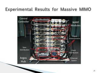 25 
Experimental Results for Massive MIMO 
 