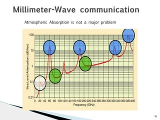 30 
Millimeter-Wave communication 
Atmospheric Absorption is not a major problem 
 