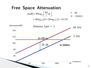 33 
Free Space Attenuation 
d=150 m 
10 100 1000 104 
60 GHz 
d HmetersL 
AttenuationHdBL 
140 
120 
100 
80 
60 
3 GHz 
26 dB 
d=3000m 
A(dB) = 20log10 
4π 
c 
df ⎛⎝ ⎜ 
⎞⎠ ⎟ 
= 20log10 (d)+ 20log10 ( f )−147.55 
f - Hz 
d - meters 
Antenna Gain = 1 
 
