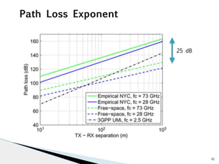 41 
Path Loss Exponent 
25 dB 
 
