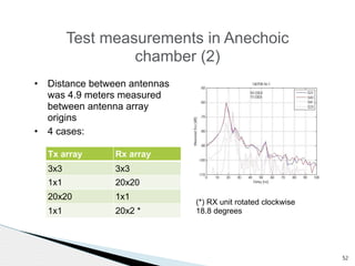 52 
Test measurements in Anechoic 
• Distance between antennas 
was 4.9 meters measured 
between antenna array 
origins 
• 4 cases: 
chamber (2) 
Tx array Rx array 
3x3 3x3 
1x1 20x20 
20x20 1x1 
1x1 20x2 * 
(*) RX unit rotated clockwise 
18.8 degrees 
 