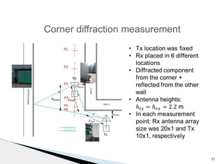 53 
Corner diffraction measurement 
 