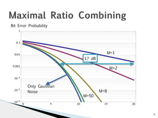 9 
Maximal Ratio Combining 
Bit Error Probability 
0 5 10 15 20 
1 
0.1 
0.01 
0.001 
10-4 
10-5 
10-6 
M=1 
M=2 
M=8 
M=50 
Only Gaussian 
Noise 
17 dB 
 