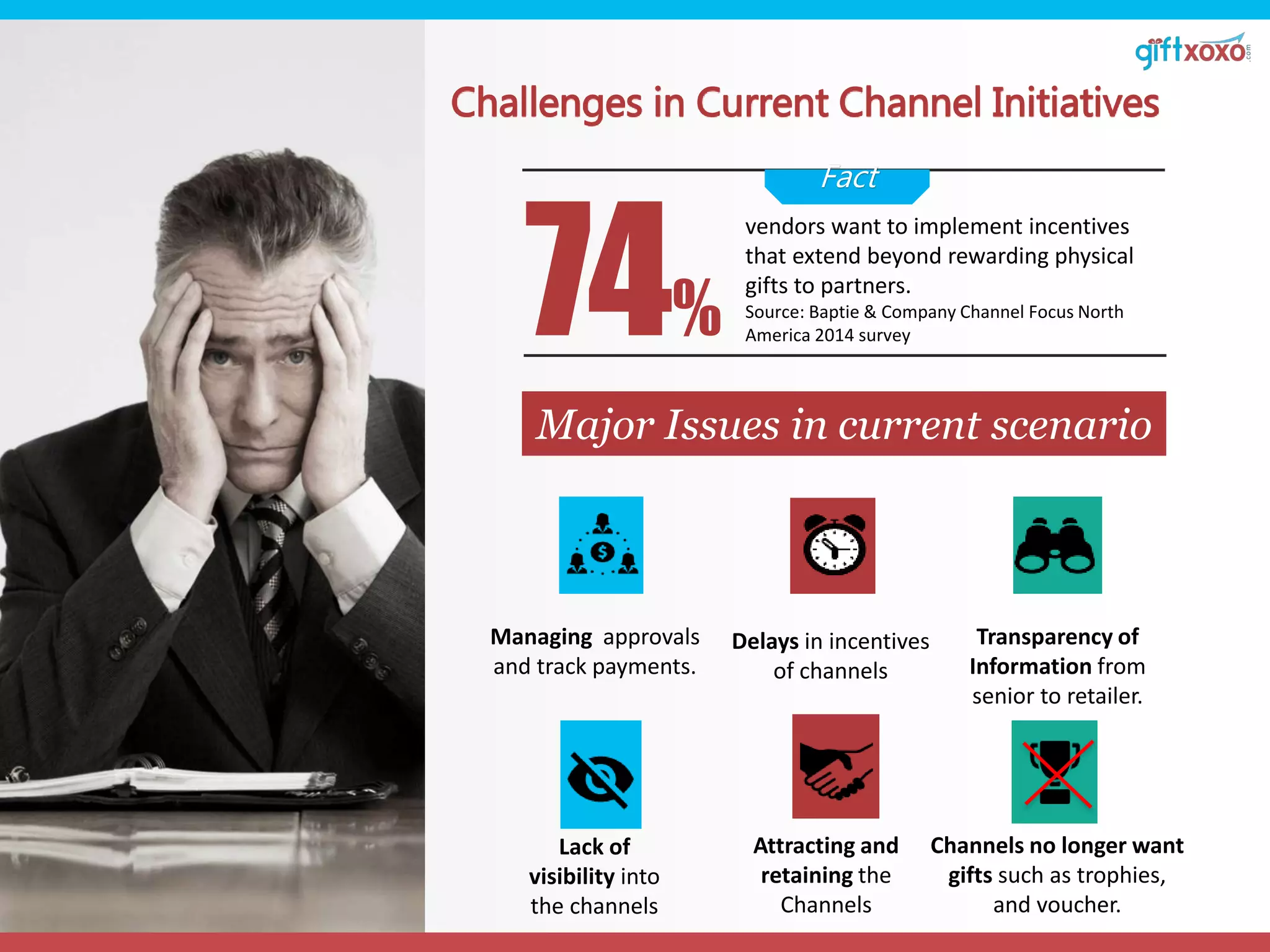 Channel Incentive Programs | PPTX
