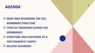 disorders relate to solute transport across biological membranes | PPTX