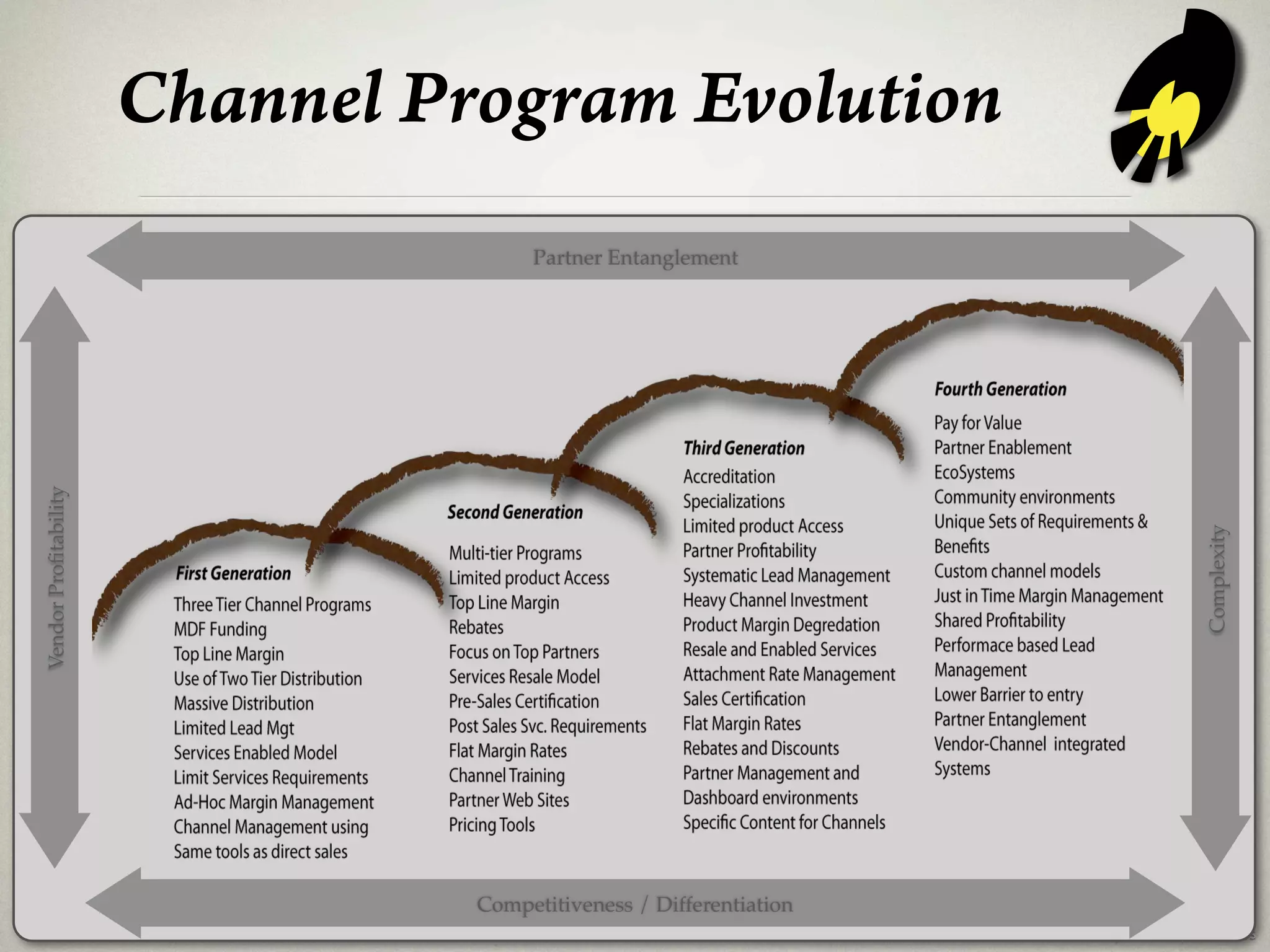 Channel Optimization Partners