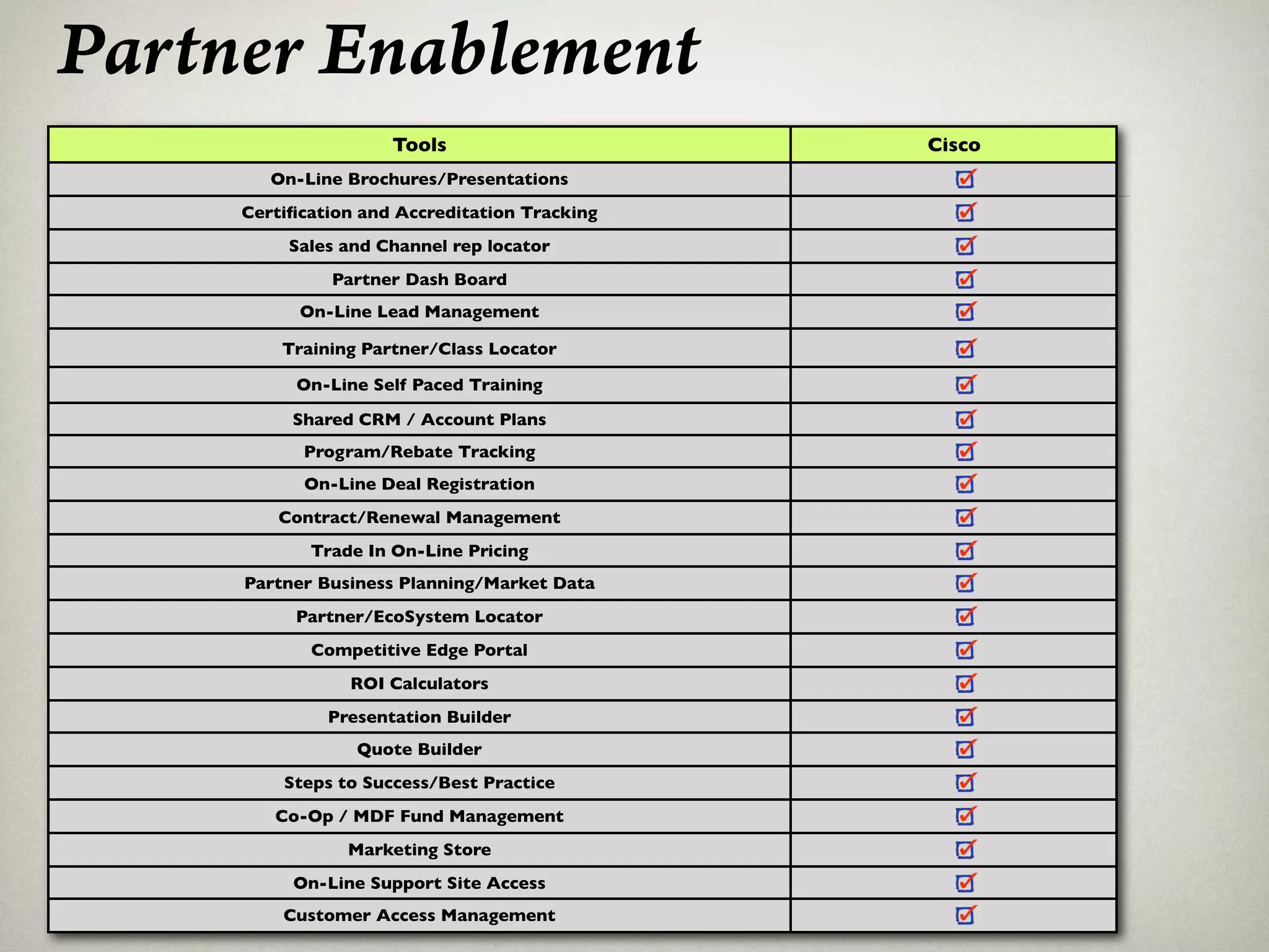 Channel Optimization Partners