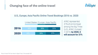 Changing face of the online travel
Phocus Forward The Year Ahead in Digital Travel, Phocuswright 2017
 