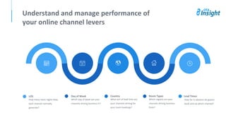 Understand and manage performance of
your online channel levers
How many room nights does
each channel normally
generate?
LOS
Which day of week are your
channels driving business in?
Day of Week
Which regions are your
channels driving business
from?
Room Types
What sort of lead time are
your channels driving for
your room bookings?
Country
How far in advance do guests
book and via which channel?
Lead Times
 