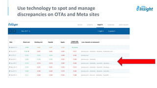 Use technology to spot and manage
discrepancies on OTAs and Meta sites
 