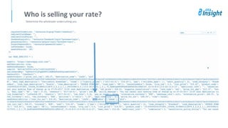 Who is selling your rate?
Determine the wholesaler undercutting you
 